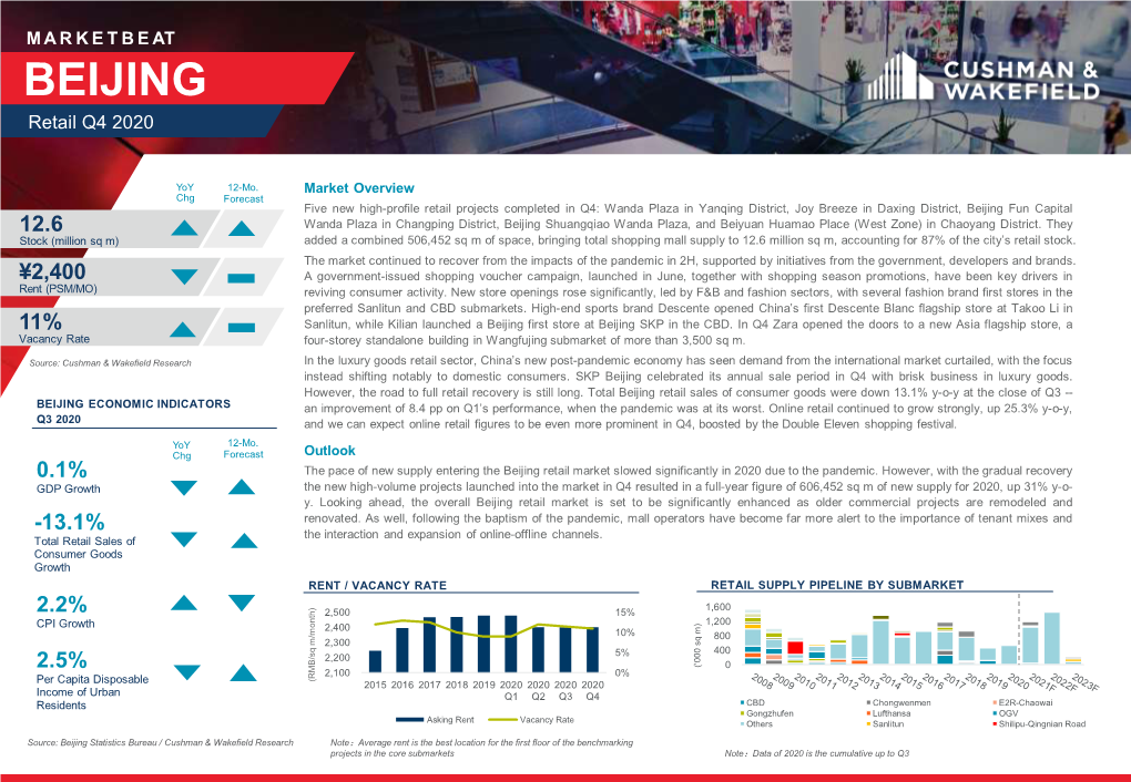 Beijing Marketbeat Retail Q4 2020 EN Final