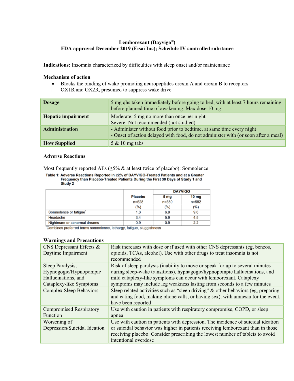 Lemborexant (Dayvigo®) FDA Approved December 2019 (Eisai Inc); Schedule IV Controlled Substance