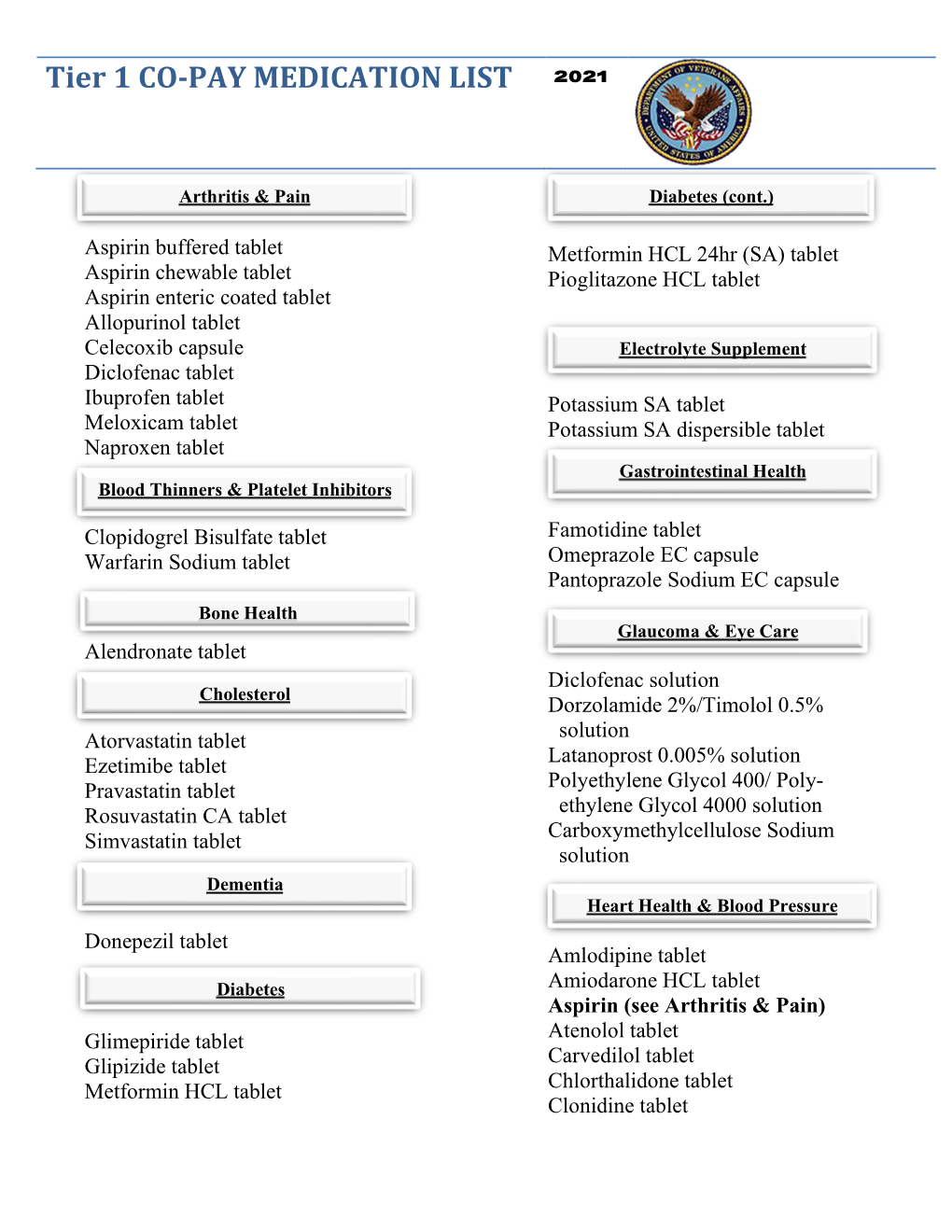 Tier 1 CO-PAY MEDICATION LIST 2021