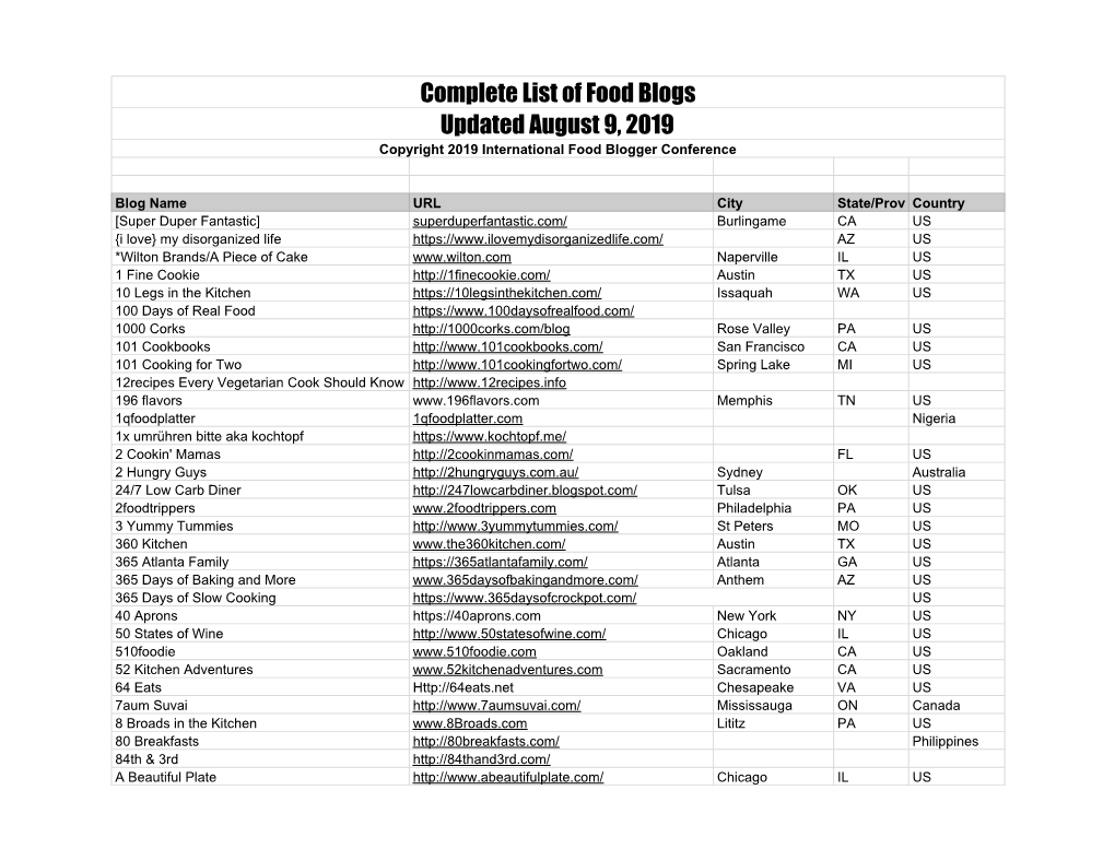 Food Blogs Updated August 9, 2019 Copyright 2019 International Food Blogger Conference