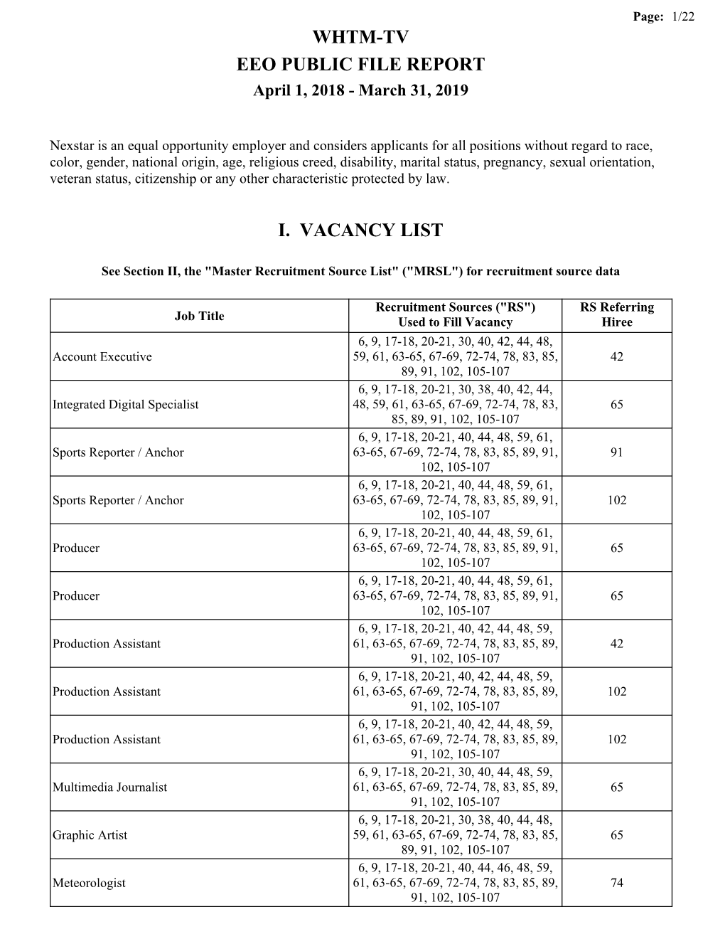 Whtm-Tv Eeo Public File Report I. Vacancy List