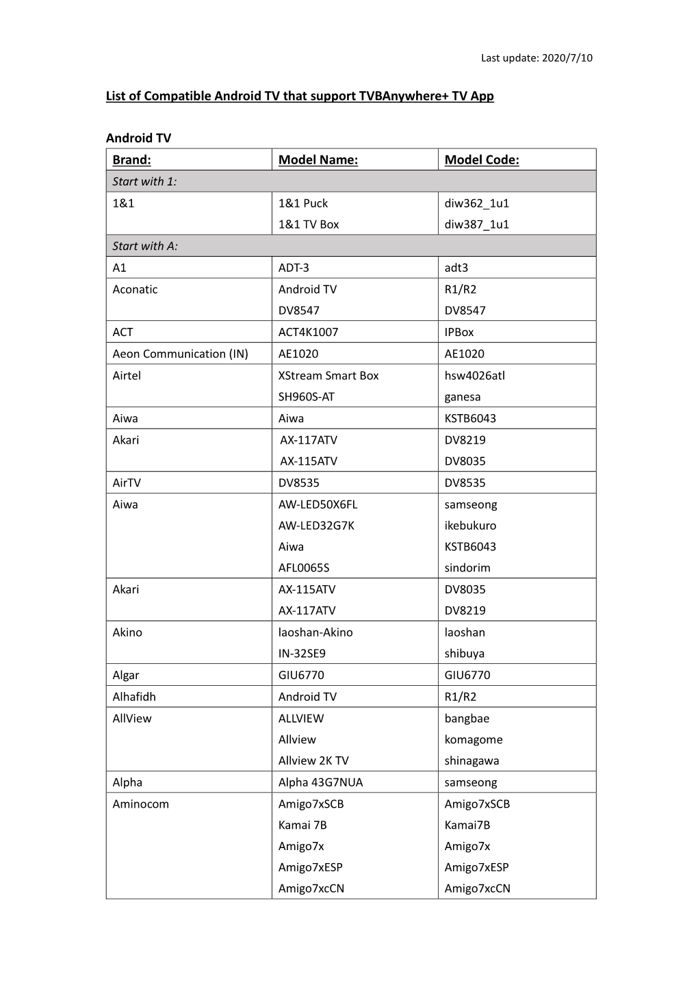 List of Compatible Android TV That Support Tvbanywhere+ TV App