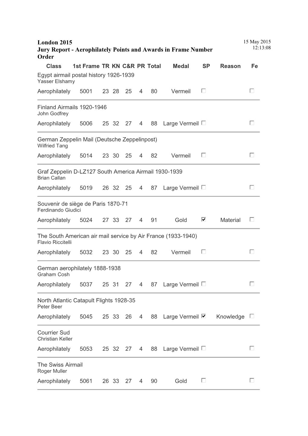 London 2015 Jury Report