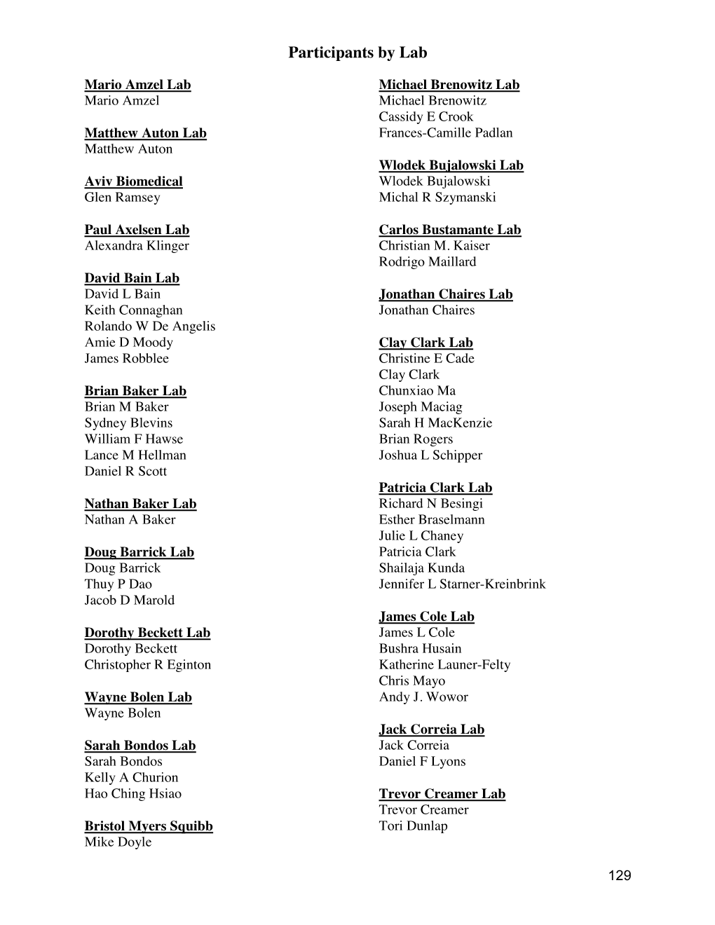 Participants by Lab