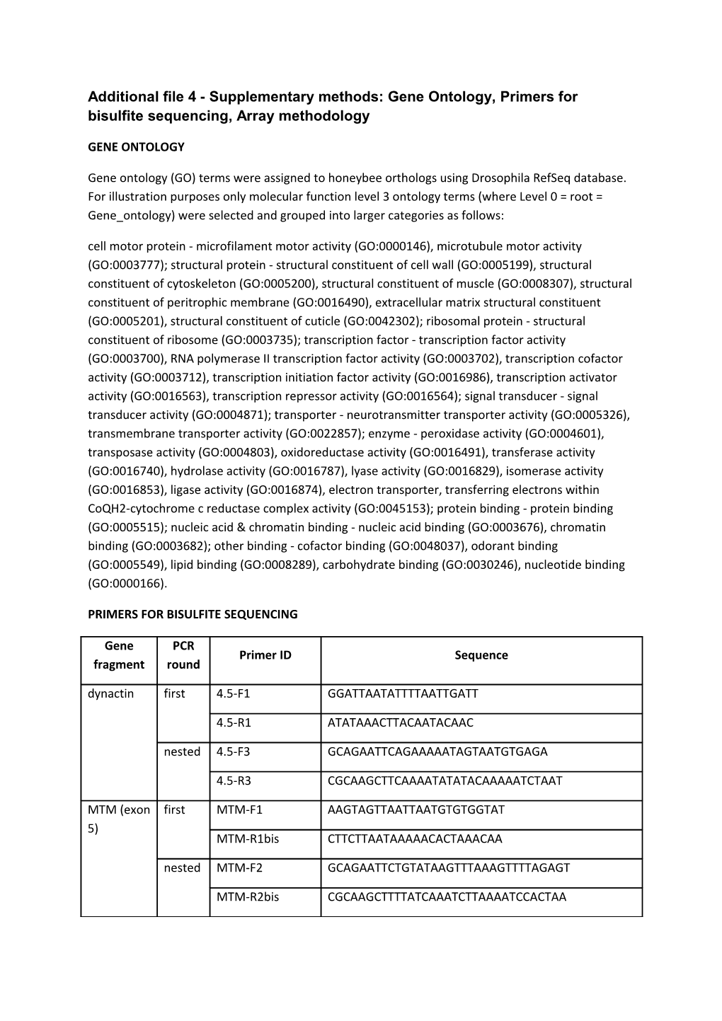 Additional File 4 - Supplementary Methods: Gene Ontology, Primers for Bisulfite Sequencing