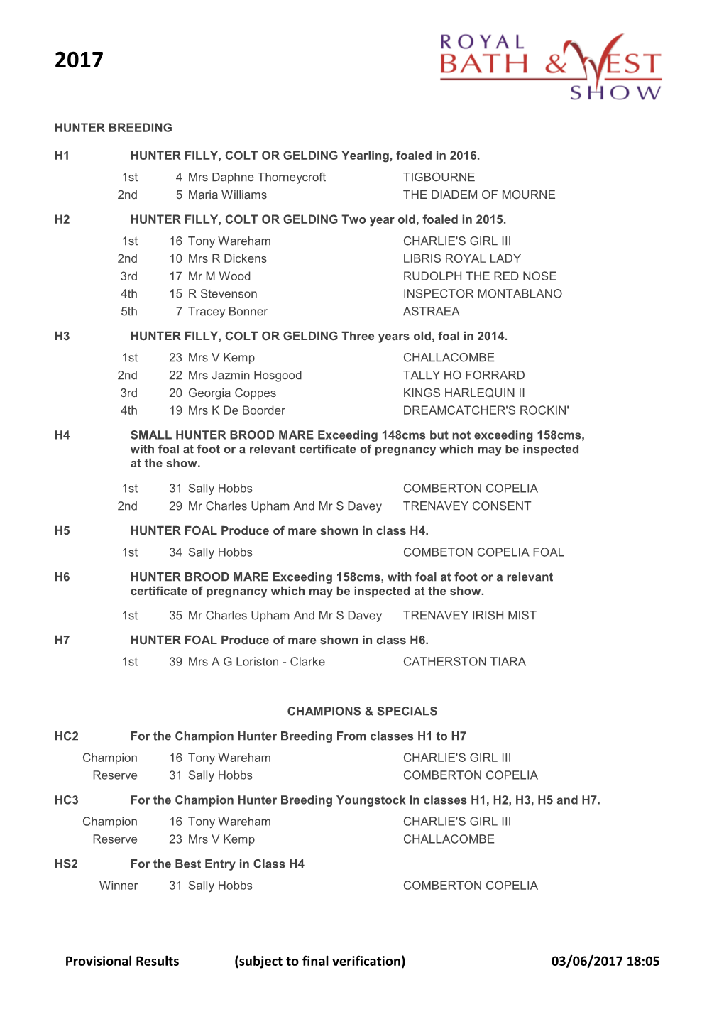 Provisional Results (Subject to Final Verification) 03/06/2017 18:05 2017