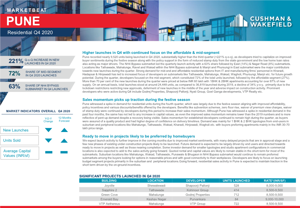 India- Pune- Residential Q4 2020