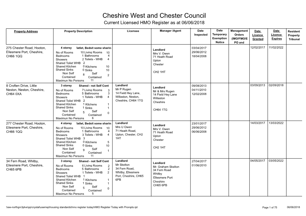 Cheshire West and Chester Council Current Licensed HMO Register As at 06/06/2018