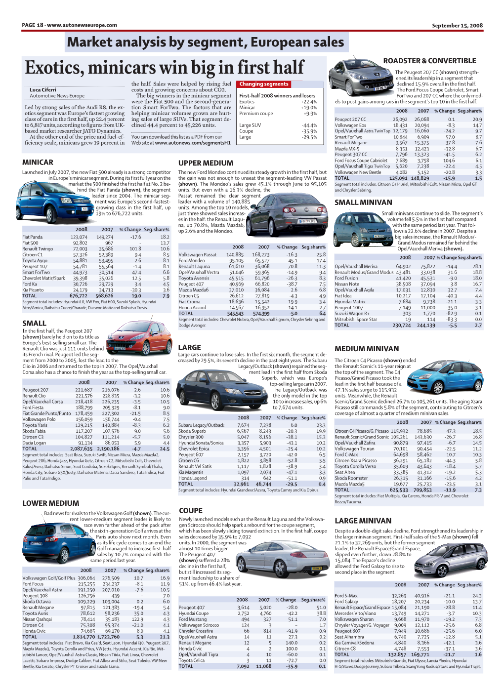 Exotics, Minicars Win Big in First Half the Peugeot 207 CC (Shown) Strength- Ened Its Leadership in a Segment That the Half