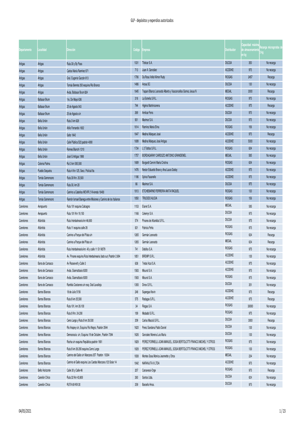 Listado De Instalaciones GLP (.Pdf 0