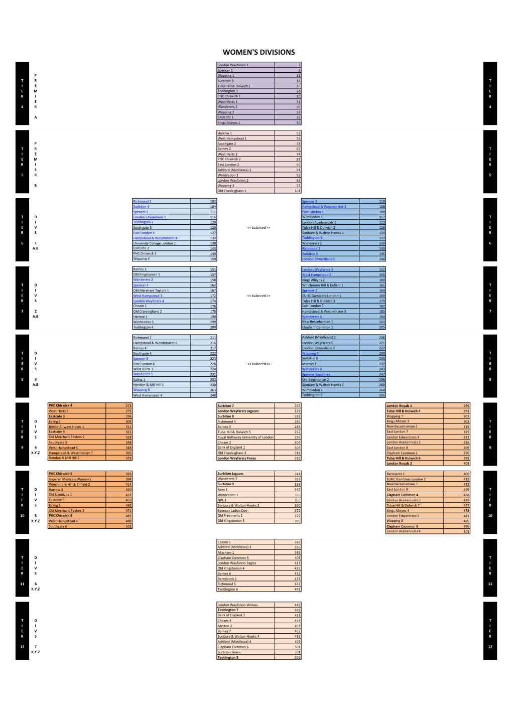 Women's Divisions