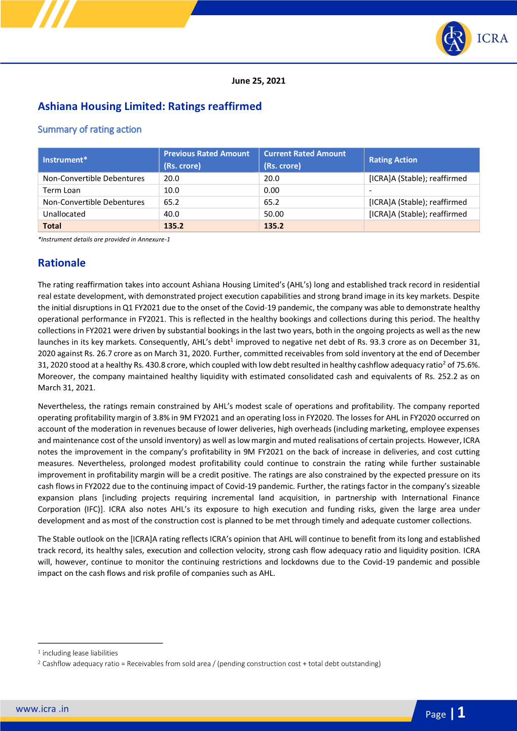 Ashiana Housing Limited: Ratings Reaffirmed Rationale