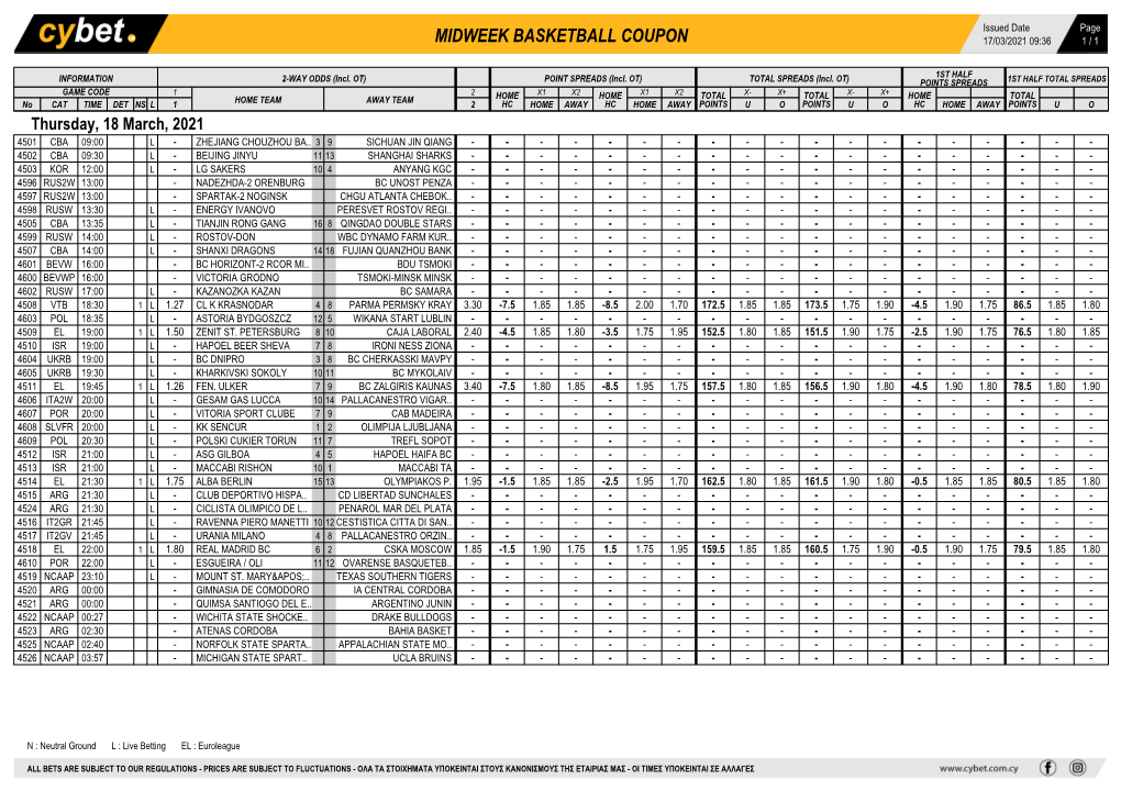 Midweek Basketball Coupon 17/03/2021 09:36 1 / 1