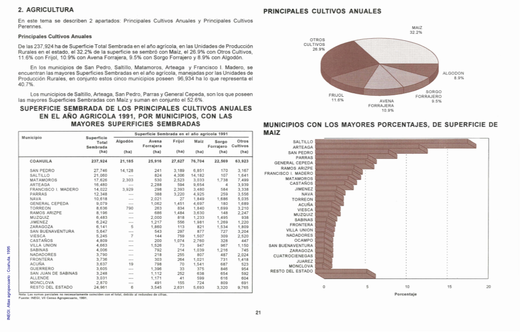 Atlas Agropecuario : Coahuila