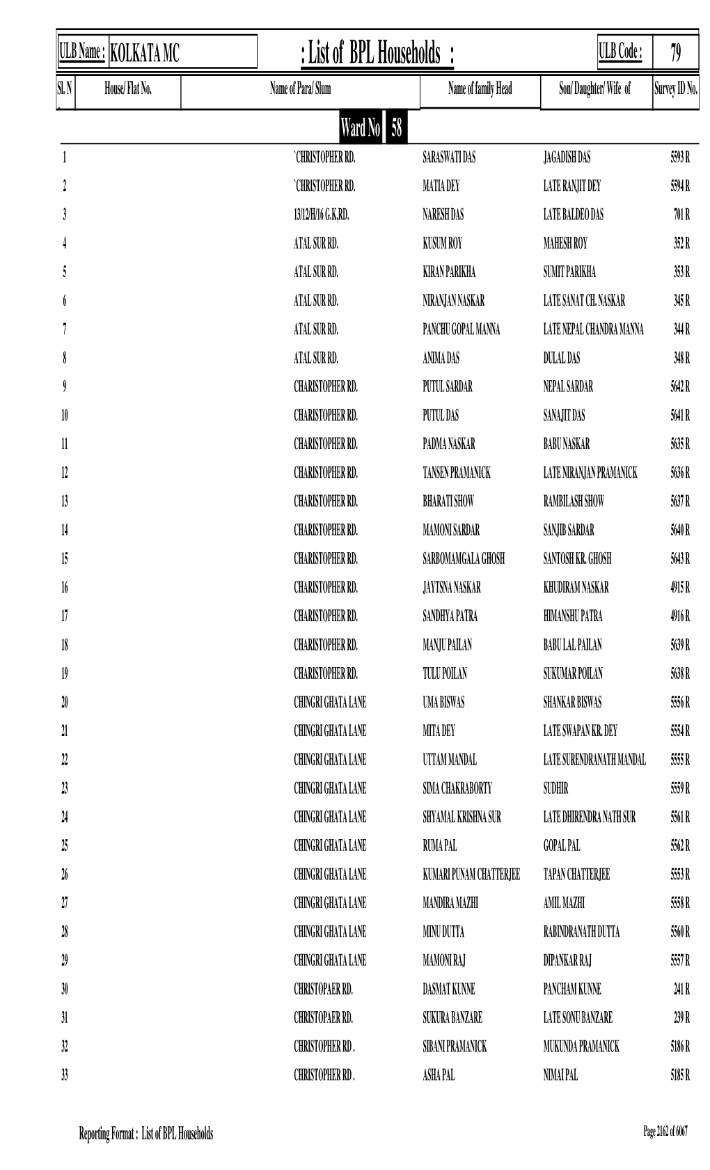 List of BPL Households : ULB Code : 79 Sl