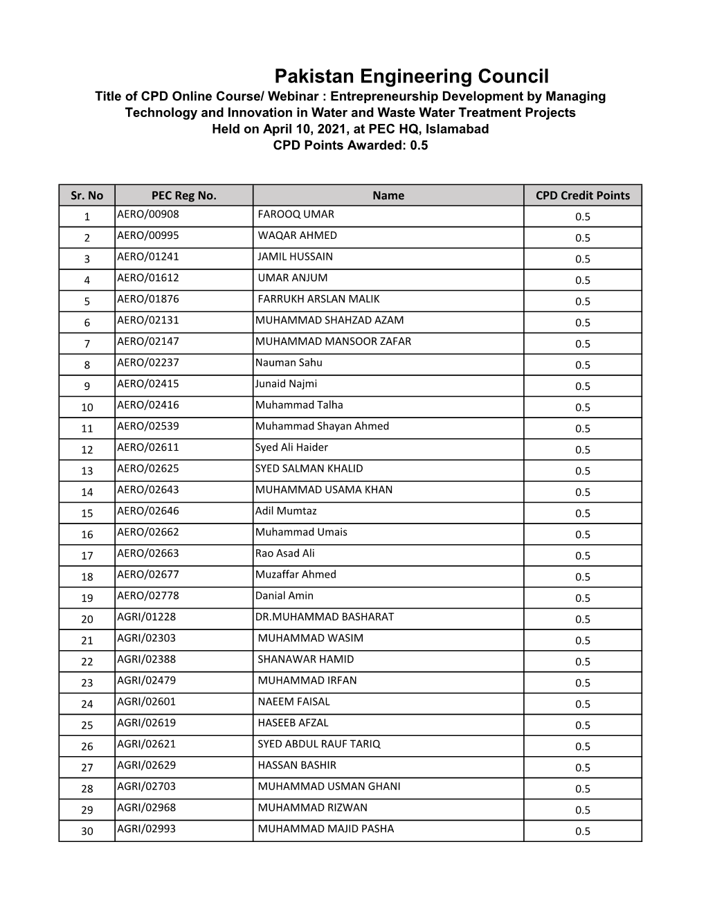 Pakistan Engineering Council