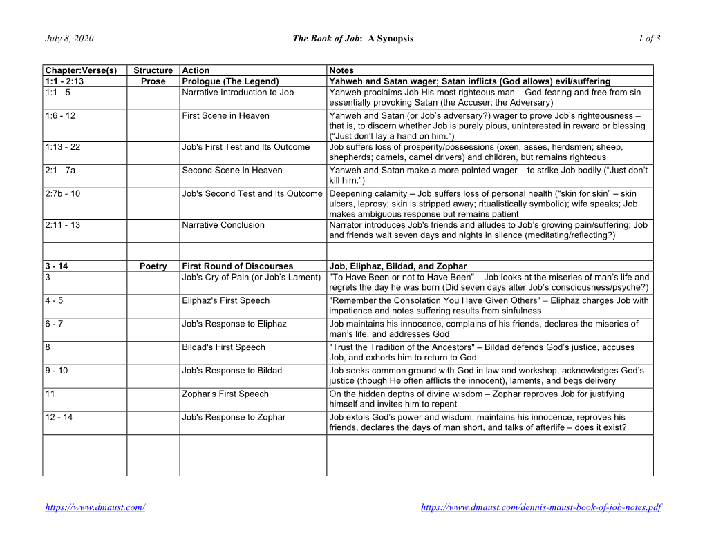 Book of Job: Notes (Pdf)