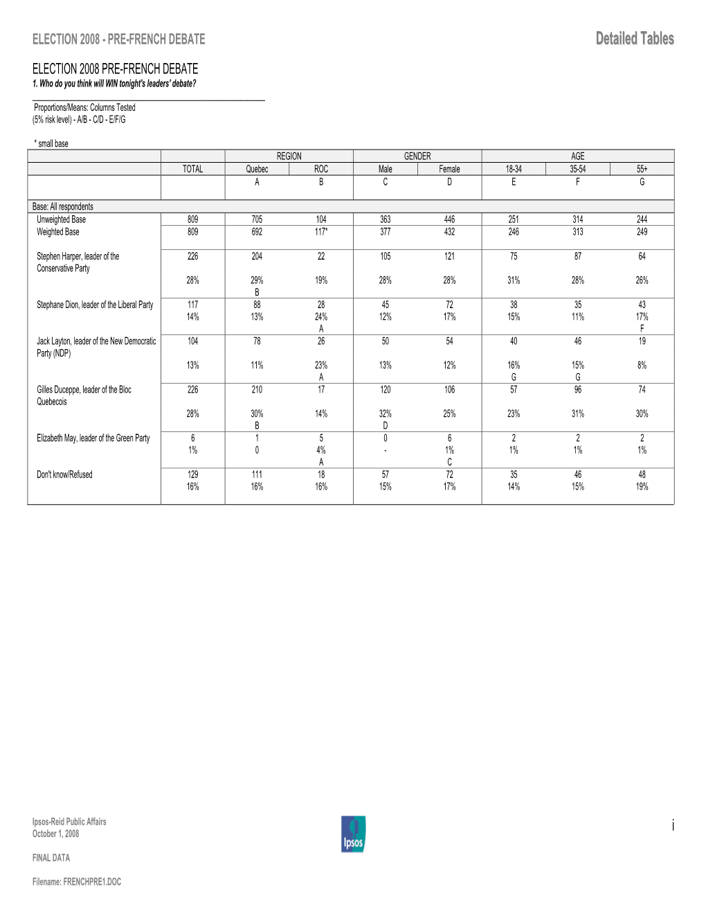 Detailed Tables