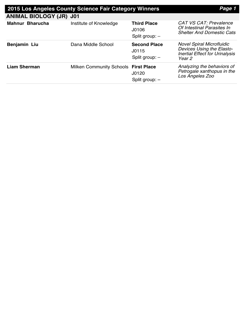 2015 Los Angeles County Science Fair Category Winners ANIMAL