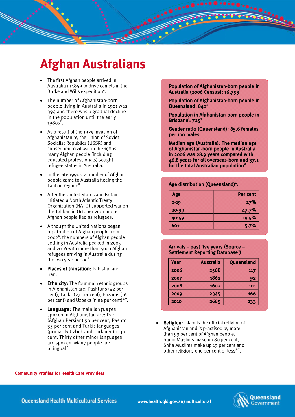 Afghan Australians