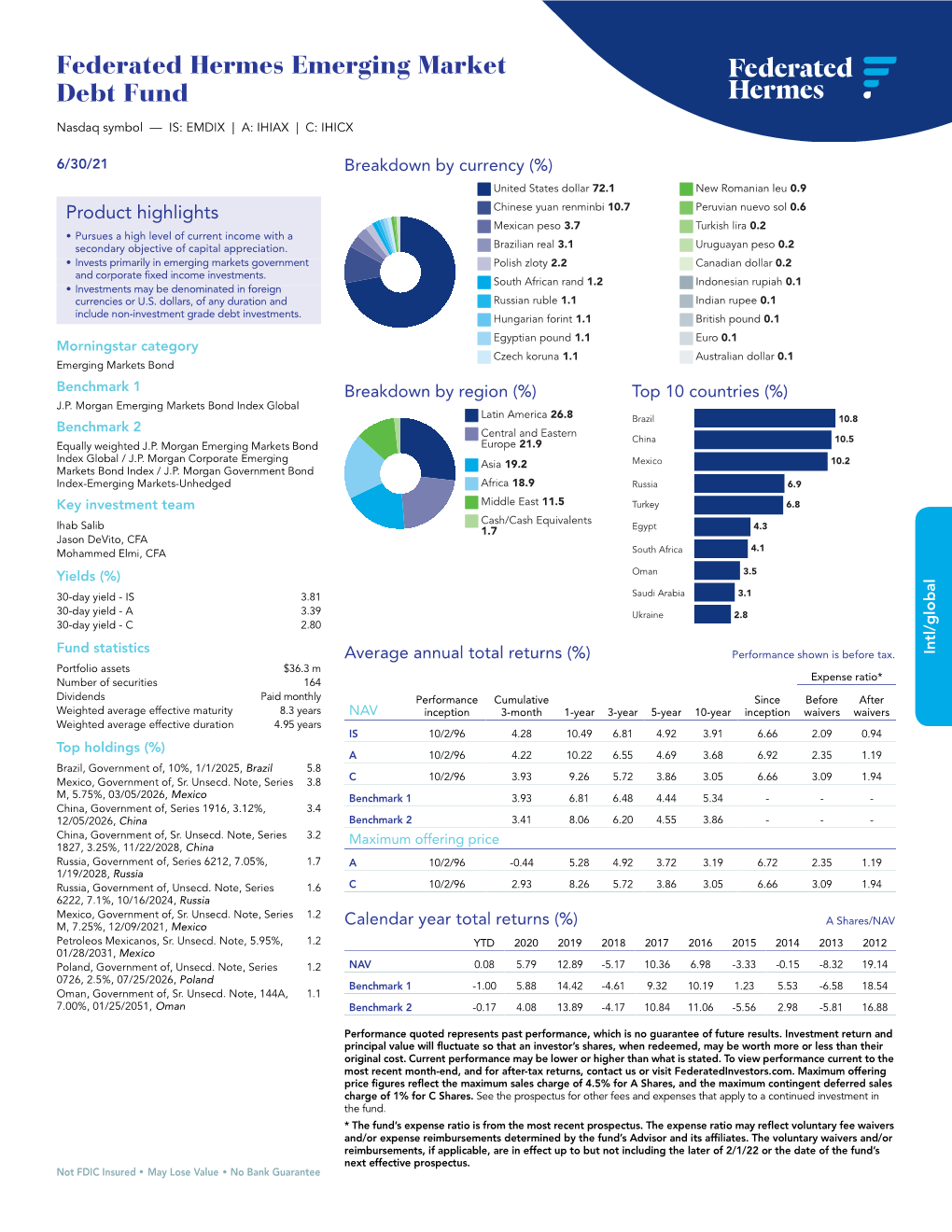 Emerging Market Debt Fund