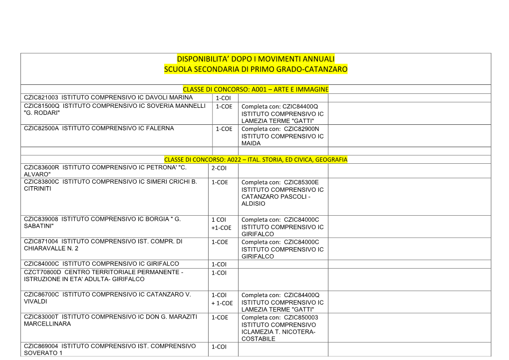 Disponibilita' Dopo I Movimenti Annuali Scuola Secondaria Di Primo Grado