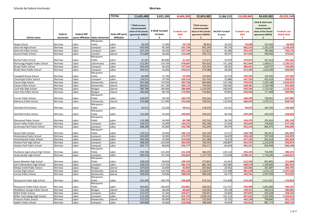 Federal Electorates