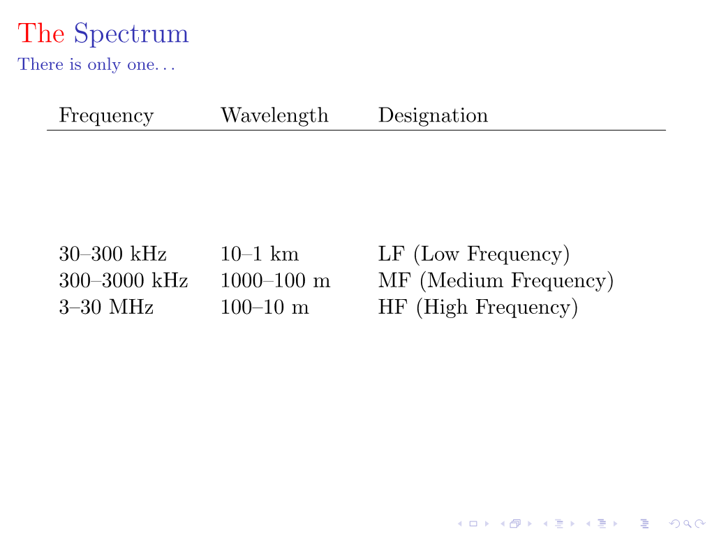 The Electromagnetic Spectrum Presentation