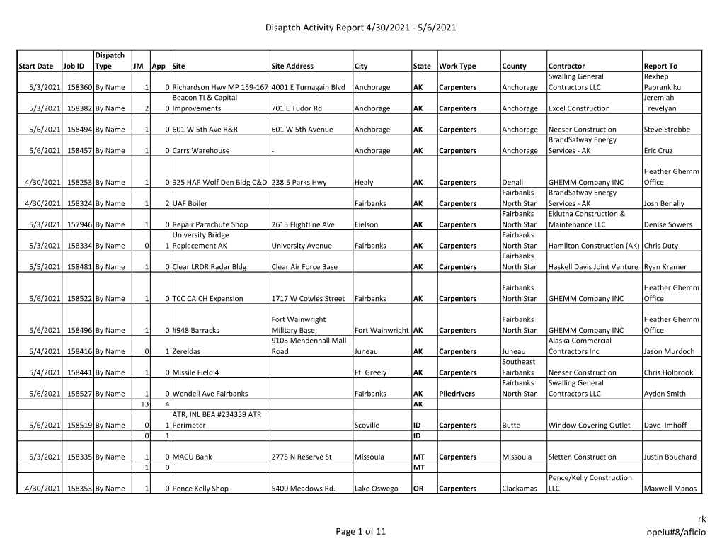 Disaptch Activity Report 4/30/2021 - 5/6/2021