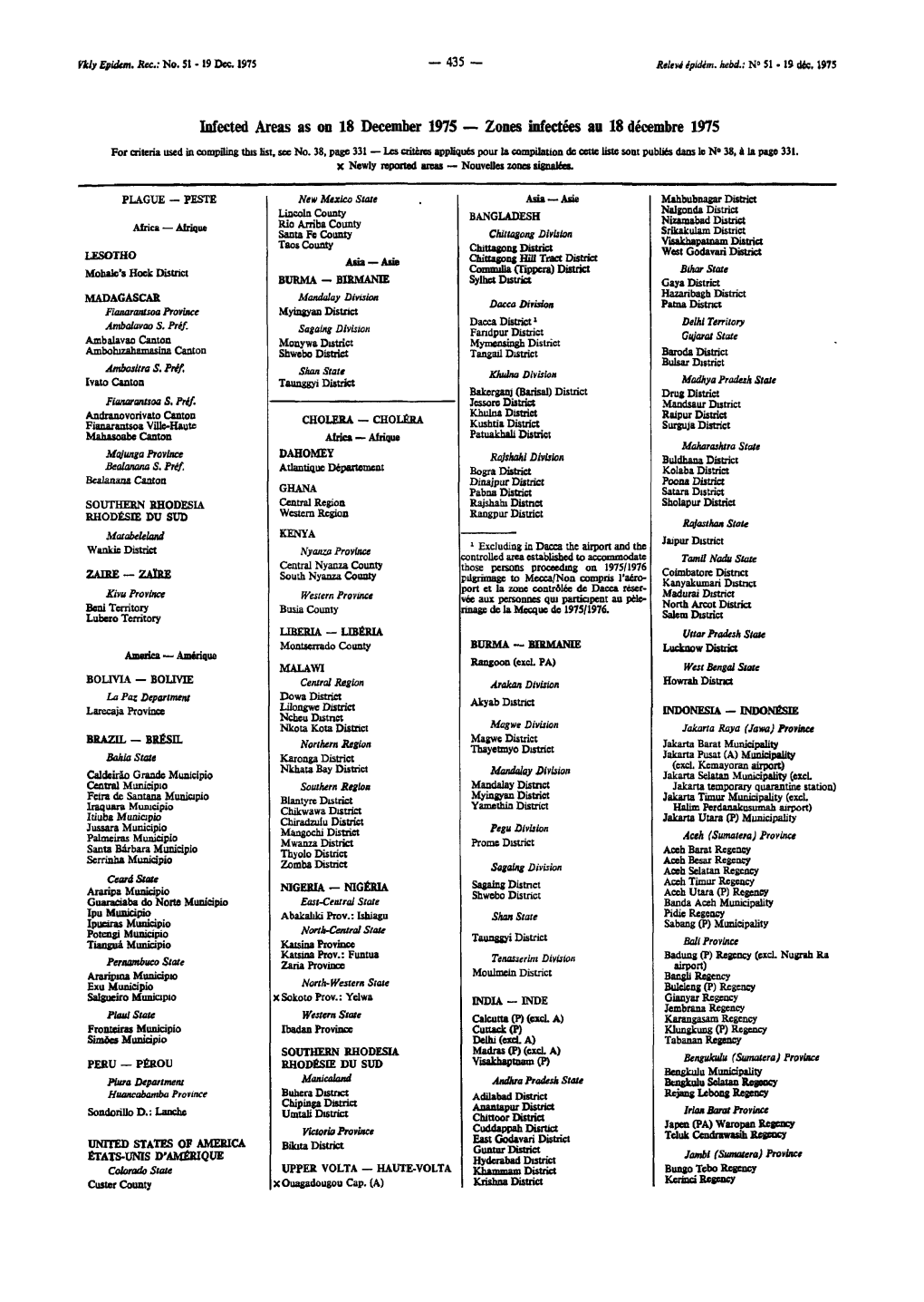 Infected Areas As on 18 December 1975 — Zones Infectées an 18 Décembre 1975