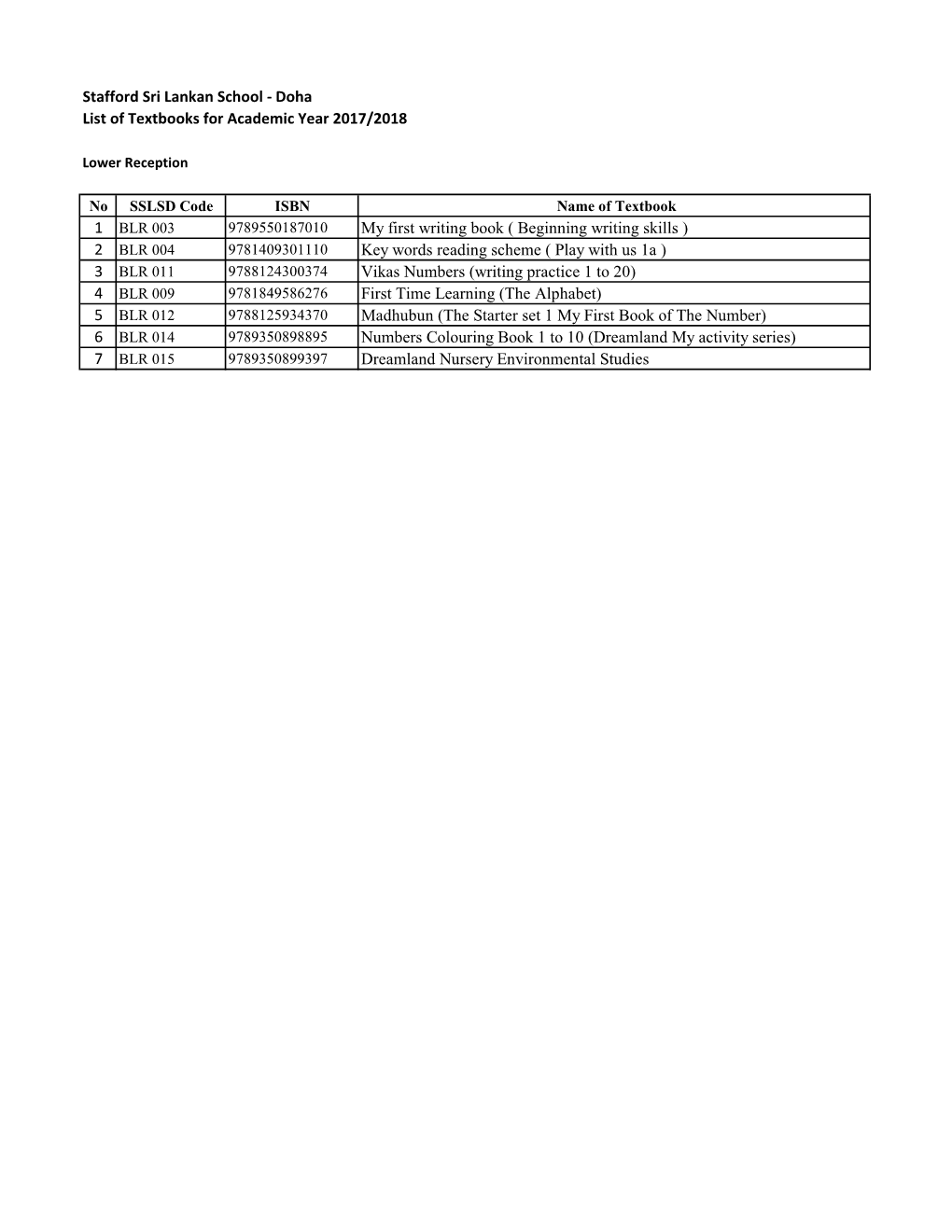 Stafford Sri Lankan School - Doha List of Textbooks for Academic Year 2017/2018