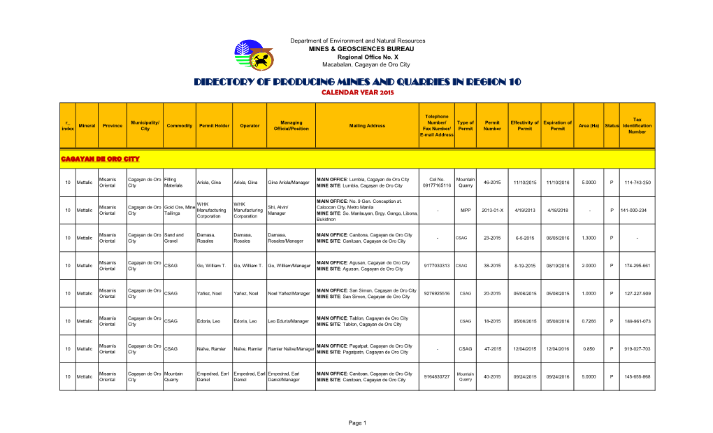 Directory of Producing Mines and Quarries in Region 10 Calendar Year 2015