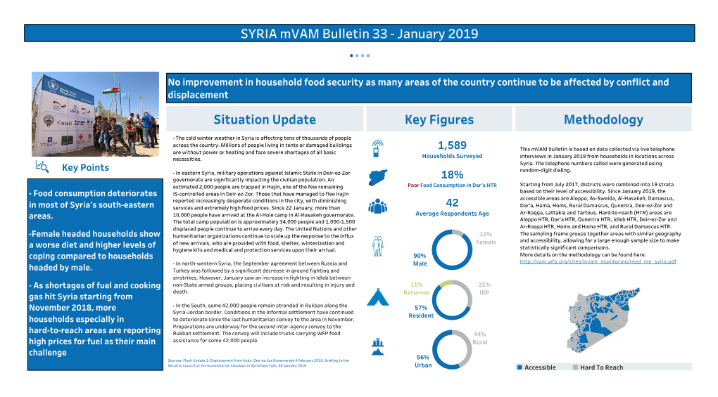 Situation Update Key Figures Methodology