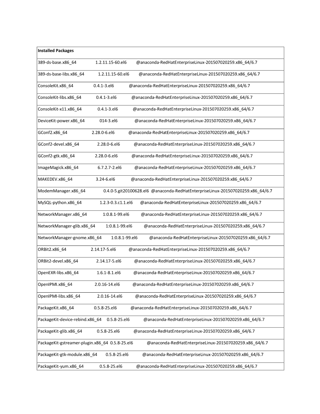 Installed Packages Red Hat Enterprise Linux