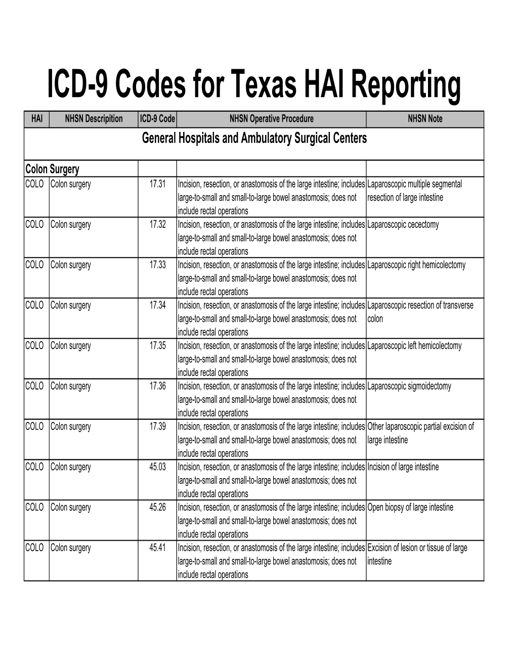 ICD-9 Codes for Texas HAI Reporting HAI NHSN Descripition ICD-9 Code NHSN Operative Procedure NHSN Note General Hospitals and Ambulatory Surgical Centers