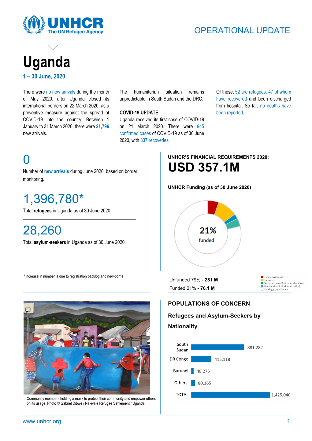 Uganda 1 – 30 June, 2020