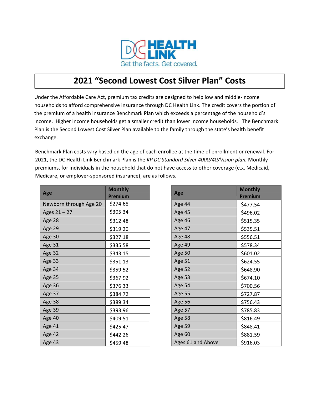 2021 “Second Lowest Cost Silver Plan” Costs