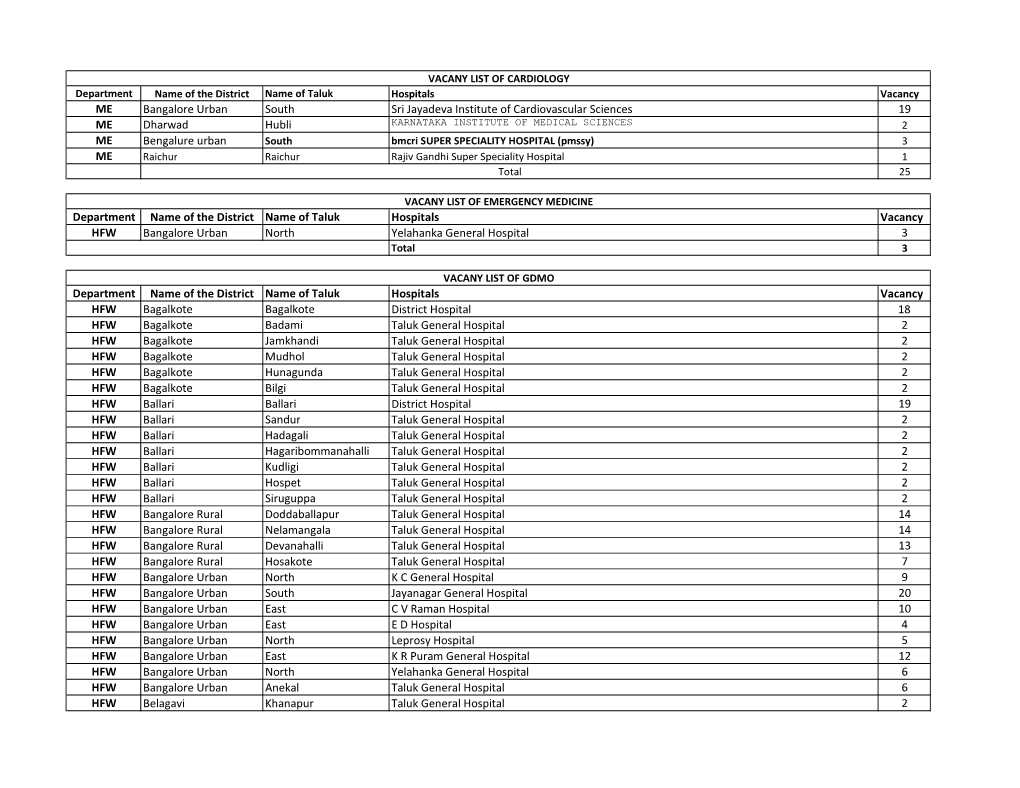 Vacancy List.Xlsx