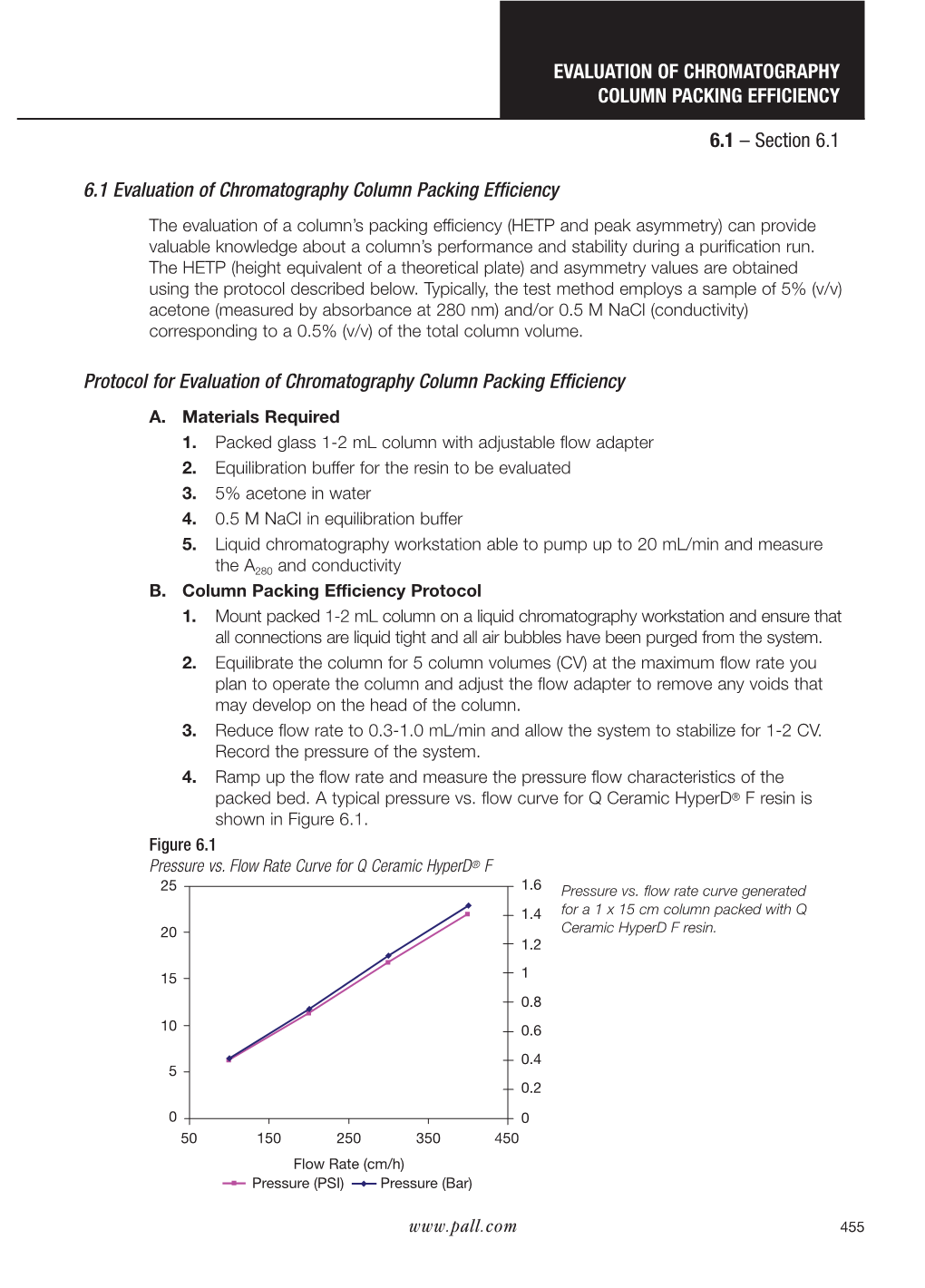 Evaluation of Chromatography Column Packing Efficiency