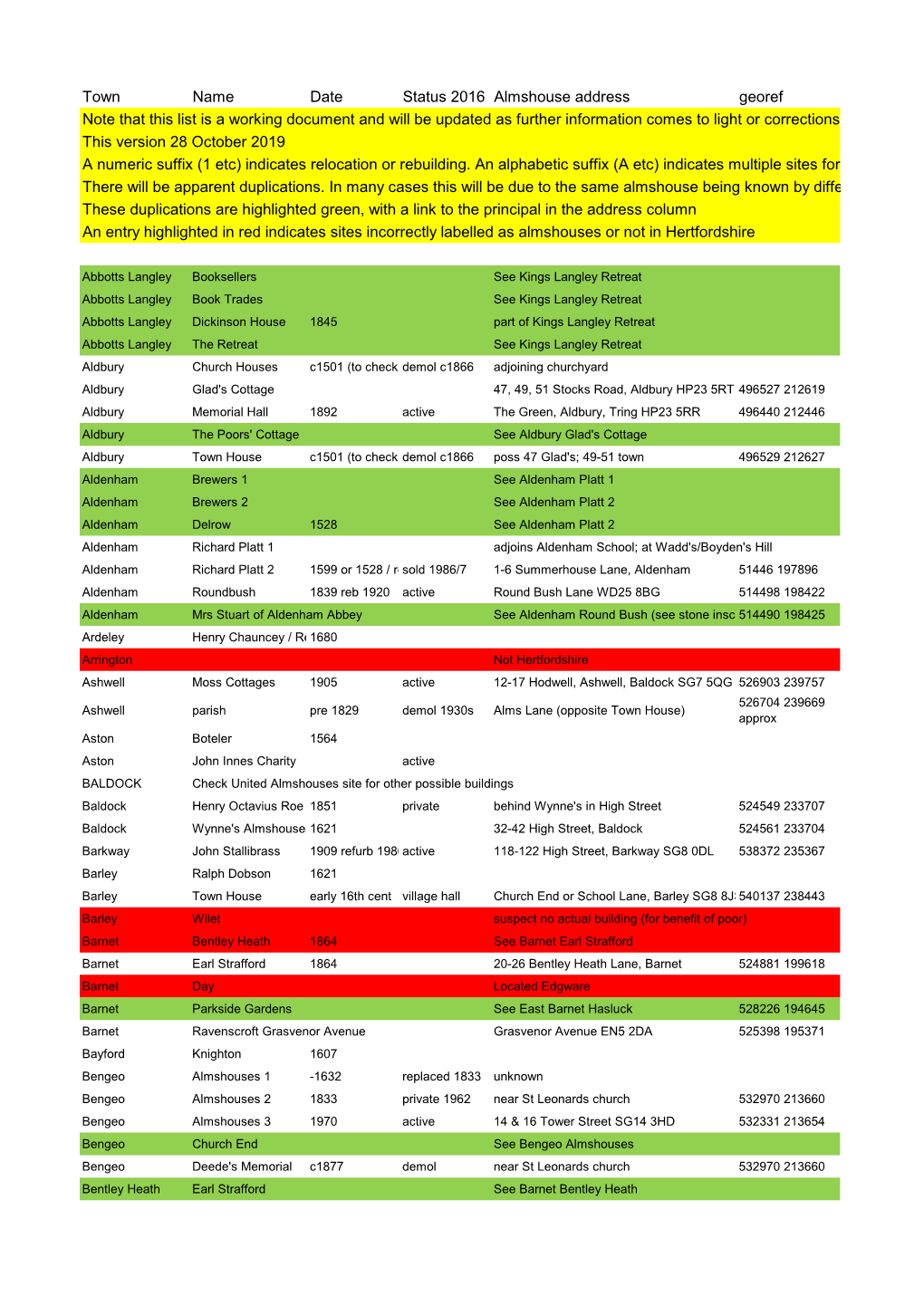 A Summary List of the Almshouses