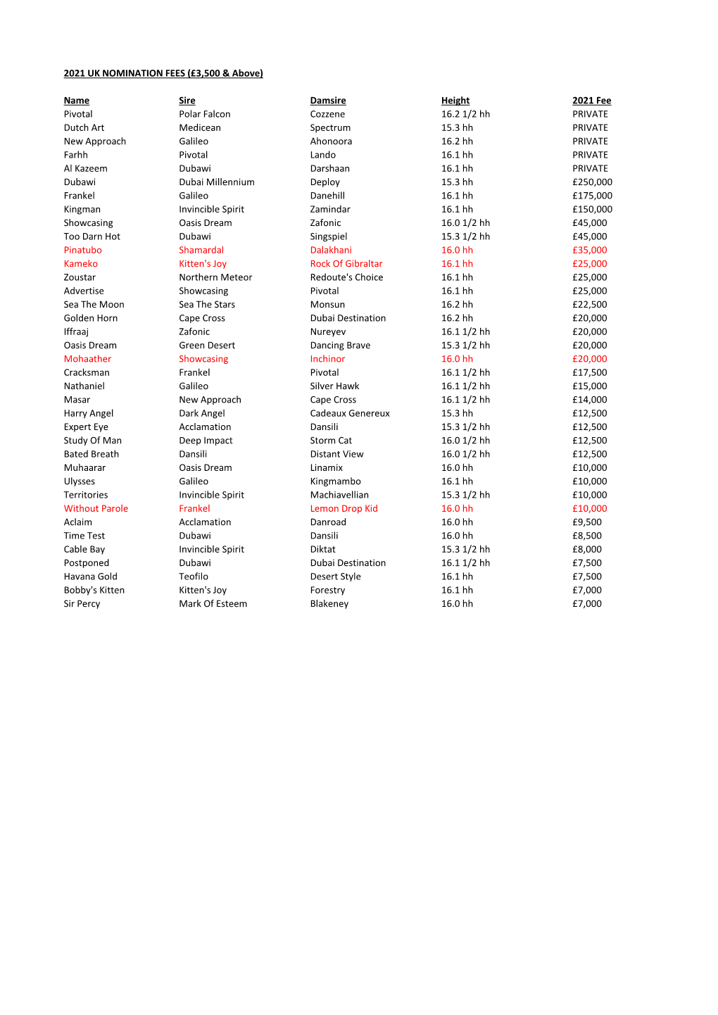 UK Stallion Fees 2021