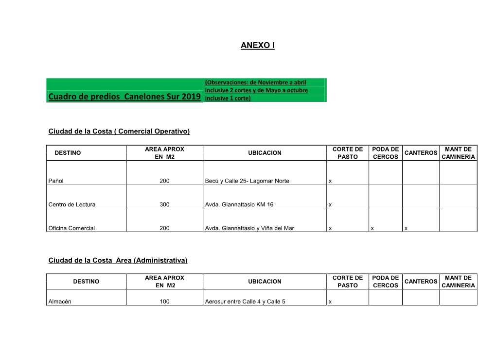 Cuadro De Predios Canelones Sur 2019 Inclusive 1 Corte)