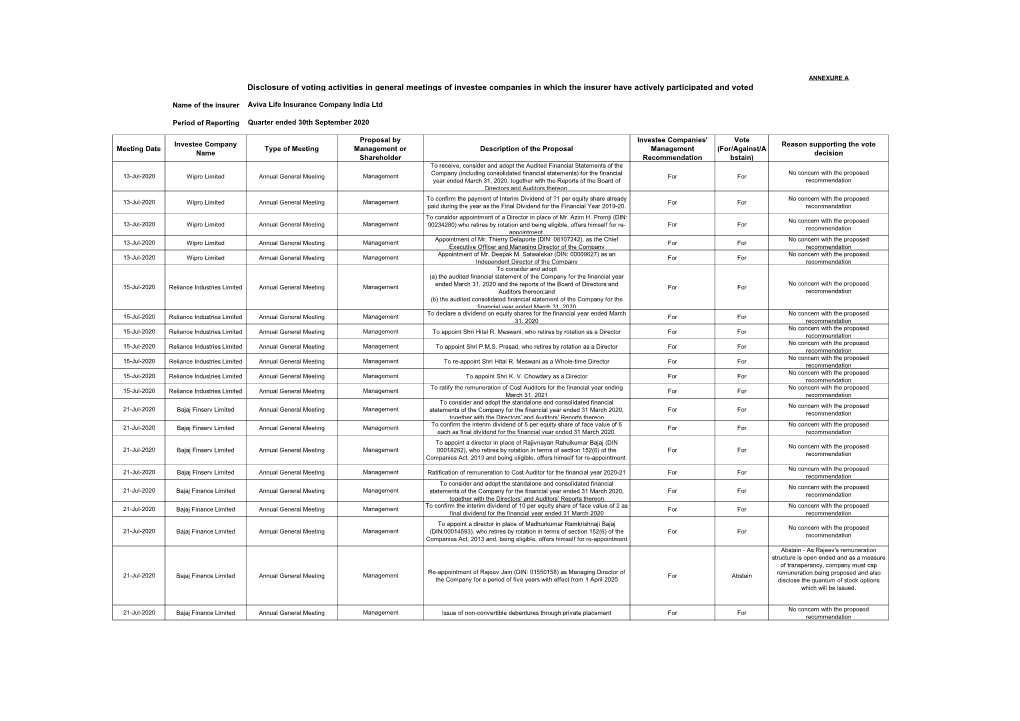 Voting Disclosure for JAS 2020