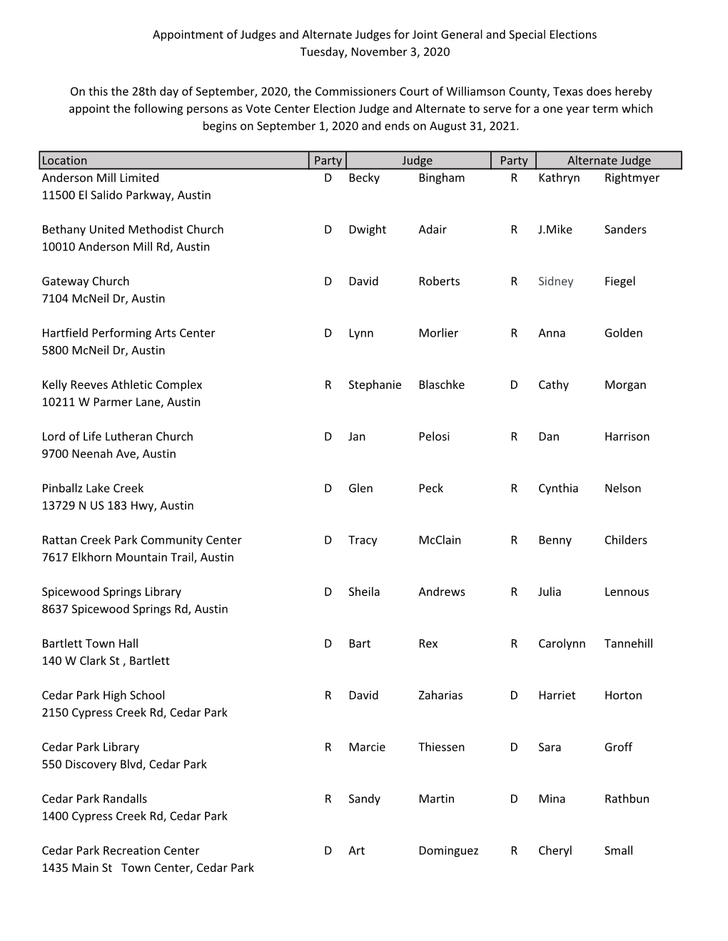 Appointment of Judges and Alternate Judges for Joint General and Special Elections Tuesday, November 3, 2020