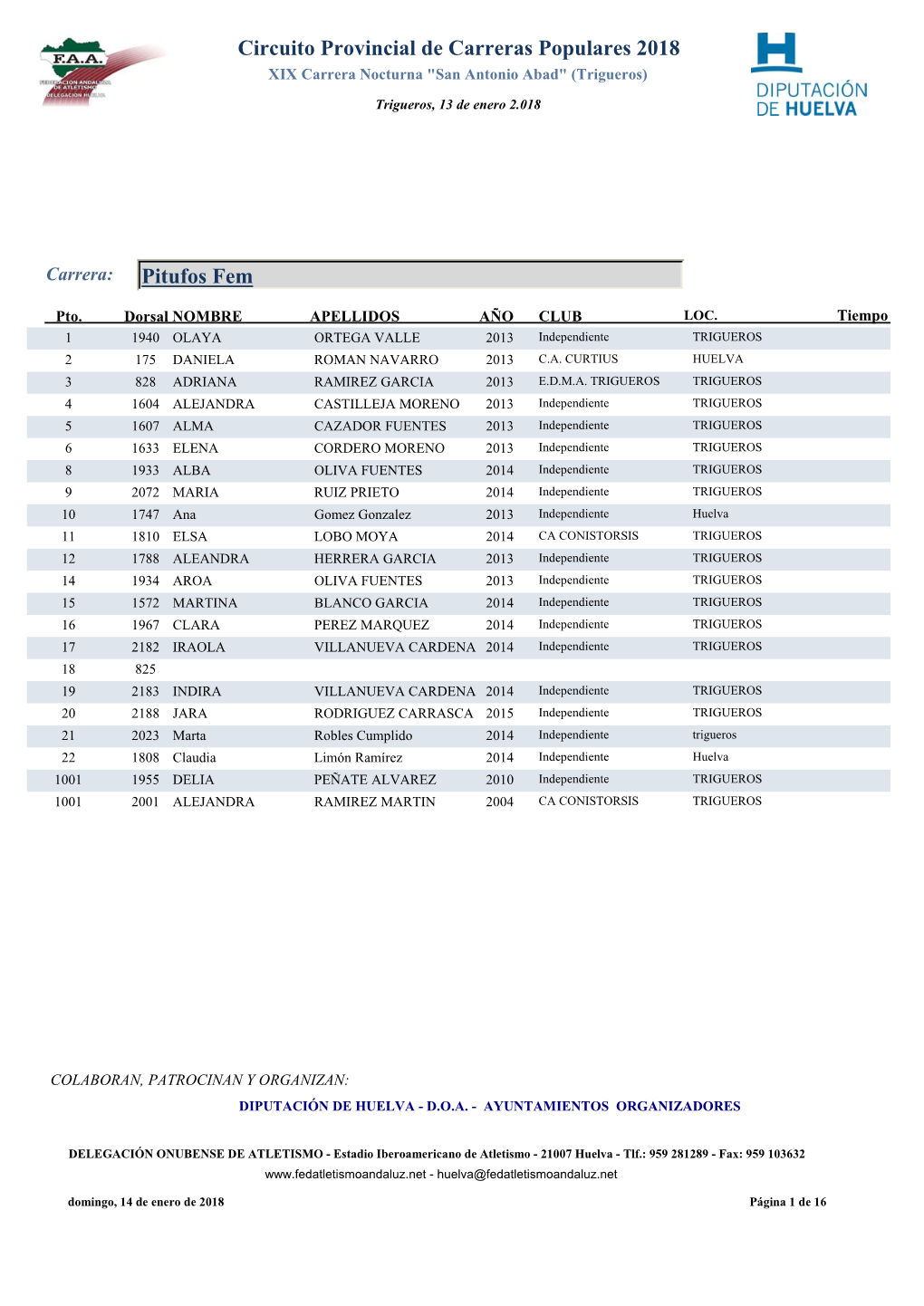 Circuito Provincial De Carreras Populares 2018 Pitufos