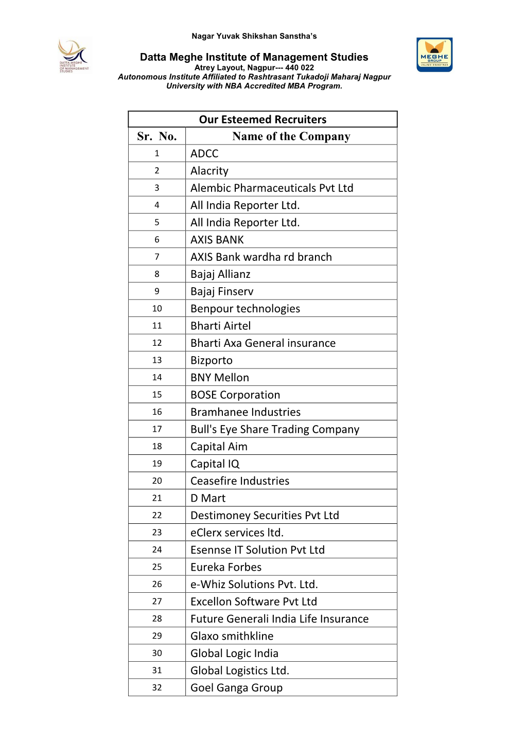 Our Esteemed Recruiters Sr. No. Name of the Company ADCC