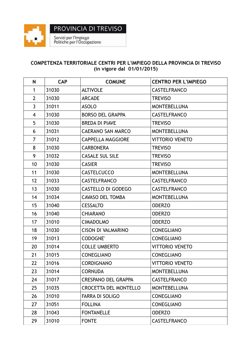 COMPETENZA TERRITORIALE CENTRI PER L'impiego DELLA PROVINCIA DI TREVISO (In Vigore Dal 01/01/2015)