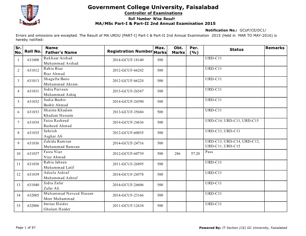 MA Msc Part-I-II 2Nd Annual 2015