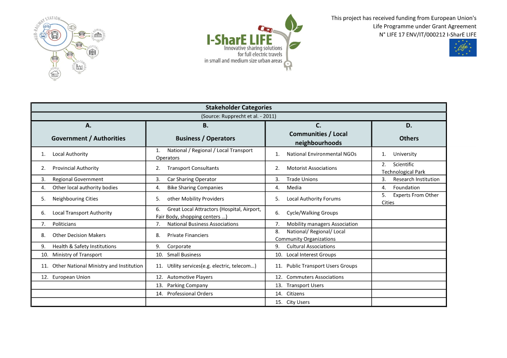 Stakeholder Categories (Source: Rupprecht Et Al