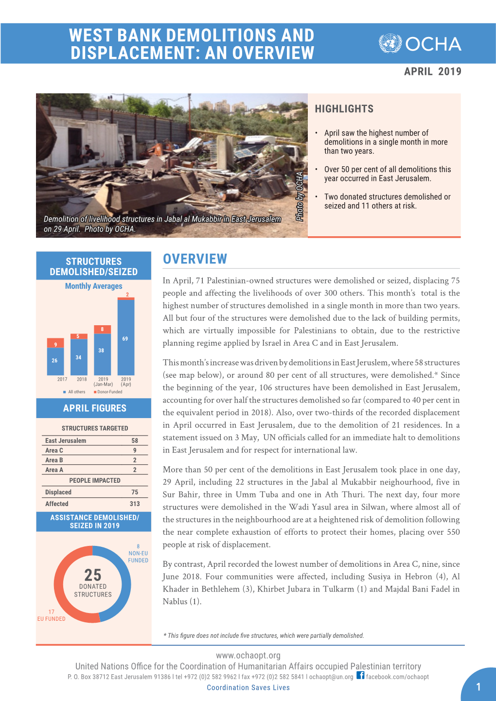 West Bank Demolitions and Displacement: an Overview April 2019